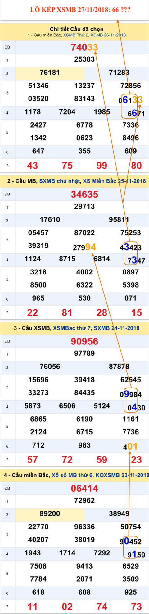 An so kep thu nhat - Lo kep XSMB 27-11-2018 An so kep thu nhat - Lo kep XSMB 27-11-2018